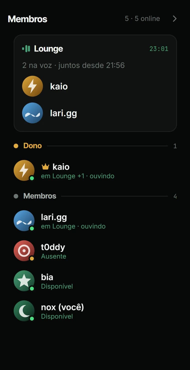 A lista de membros do grupo, por cargo, com quem está na voz